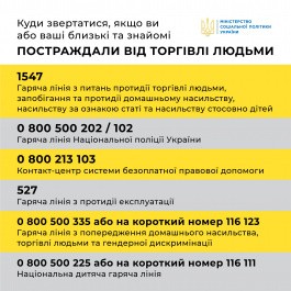 Постраждалим від торгівлі людьми