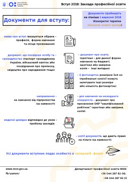 Зарахування до закладів профосвіти триватиме до 1 вересня, але графік прийому документів заклади  визначають самостійно - роз'яснення МОН