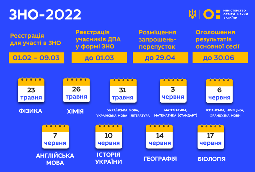 Основна сесія ЗНО-2022 відбудеться з 23 травня до 17 червня, реєстрація розпочнеться 1 лютого