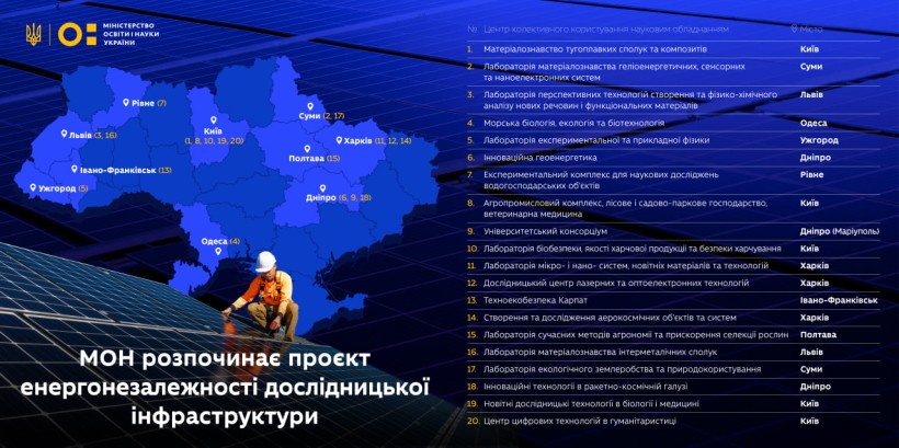 Енергетична стійкість і сталий розвиток: МОН розпочинає проєкт із модернізації центрів колективного користування науковим обладнанням