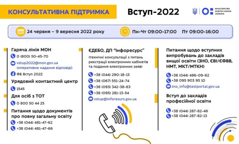 Вступ-2022: експерти МОН надають потенційним вступникам телефонні та онлайн-консультації