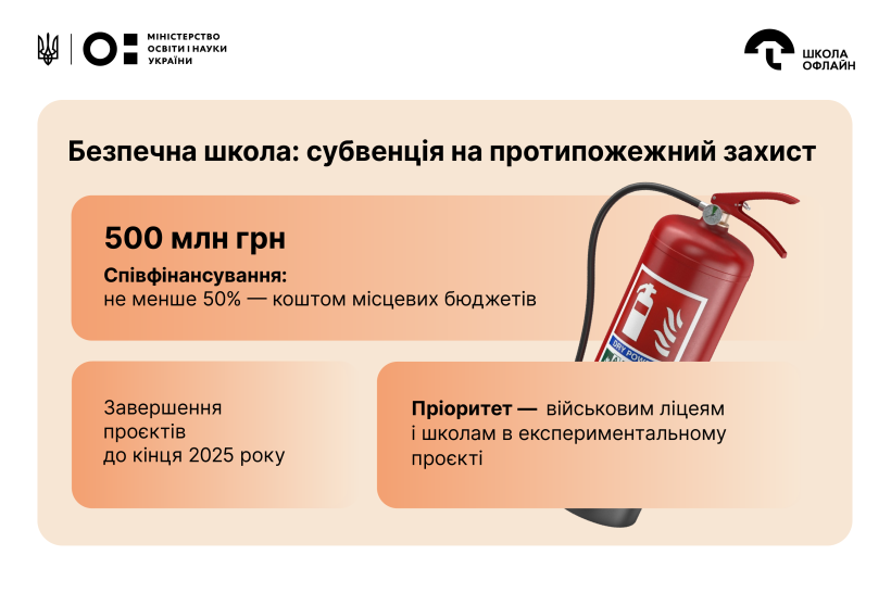 500 мільйонів гривень на протипожежну безпеку в школах: хто може отримати?