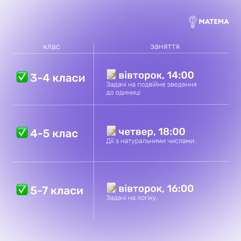 Математика влітку: безкоштовні уроки для школярів