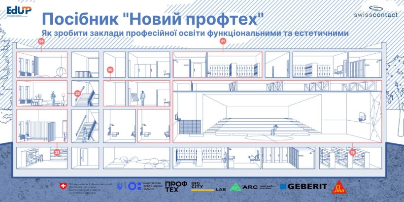 Новий профтех: розроблено посібник для трансформації закладів професійної освіти