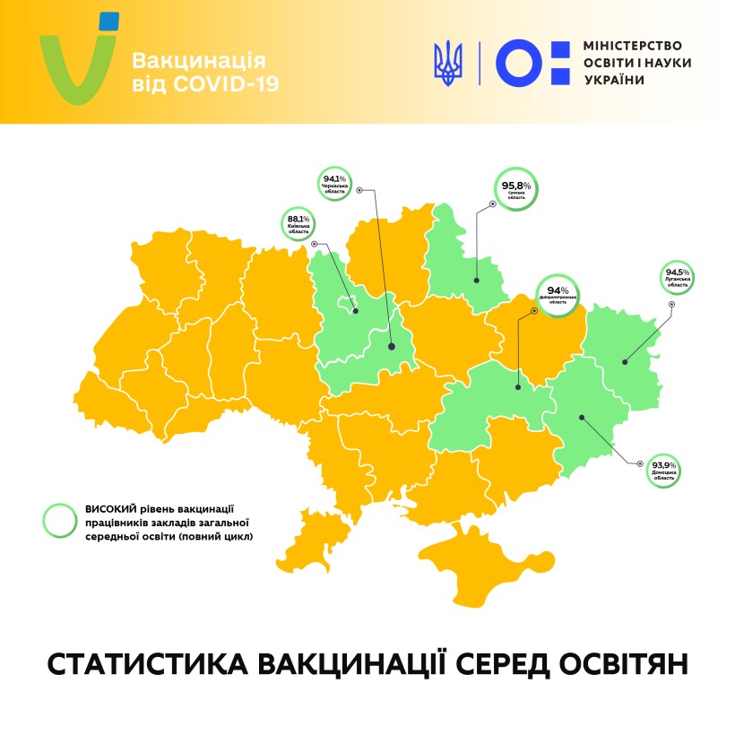 Оновлені показники Всеукраїнської вакцинальної кампанії серед освітян