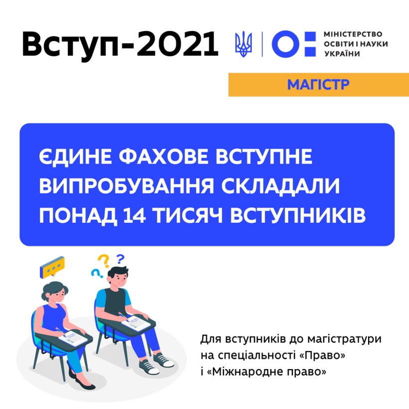 Єдине фахове вступне випробування складали понад 14 тисяч вступників