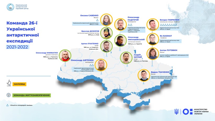 З очільником-рекордсменом та новими ідеями: зимувати на «Академіку Вернадському» їде 26-та Українська антарктична експедиція