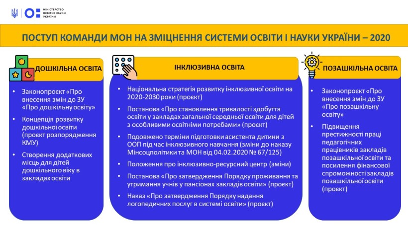 Поступ команди МОН на зміцнення cистеми освіти і науки України: дошкільна, інклюзивна та позашкільна освіта