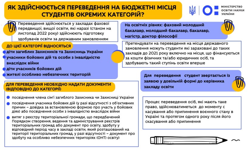 Роз’яснення МОН: Як здійснюється переведення на бюджетні місця студентів окремих категорій?