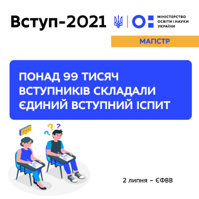 Понад 99 тисяч вступників до магістратури склали ЄВІ з іноземних мов