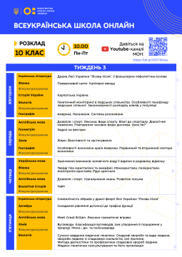 3-й тиждень Всеукраїнської школи онлайн: уроки стають інклюзивнішими, запрацював розділ, де зібрана вся інформація про школу, та теми на тиждень