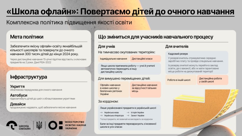 «Школа офлайн»: як держава планує повернути 300 тисяч дітей до очного навчання