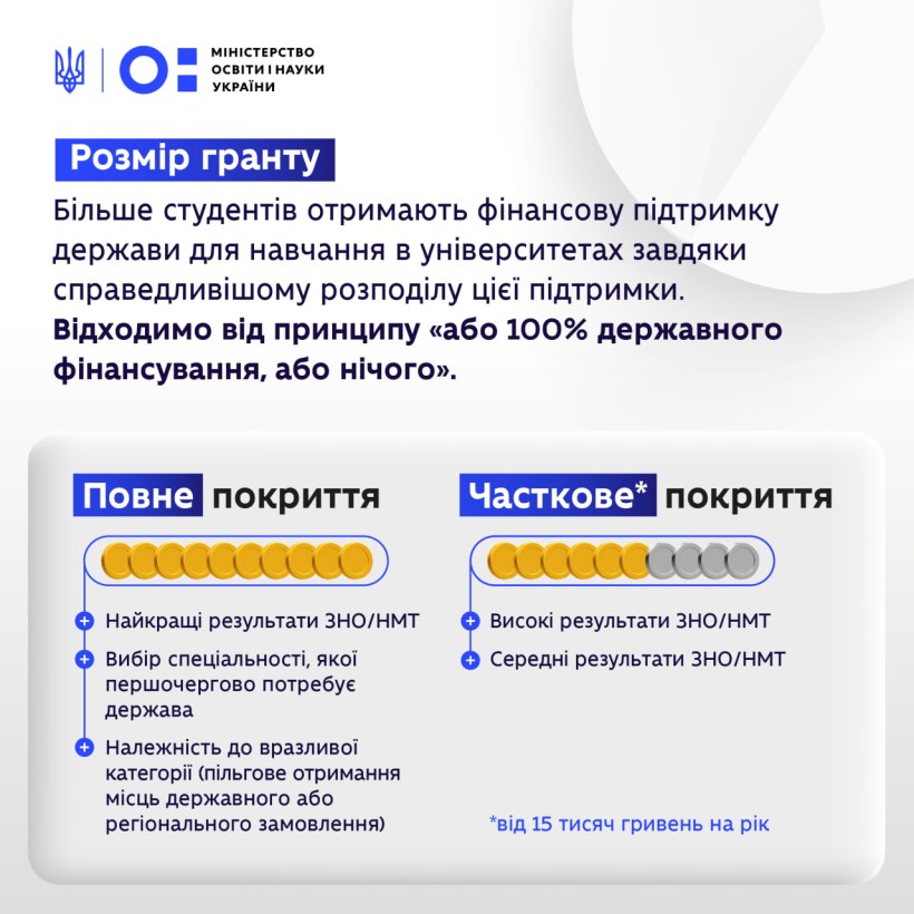 Уряд погодив законопроєкт про зміни у фінансуванні здобуття вищої освіти з 2024 року