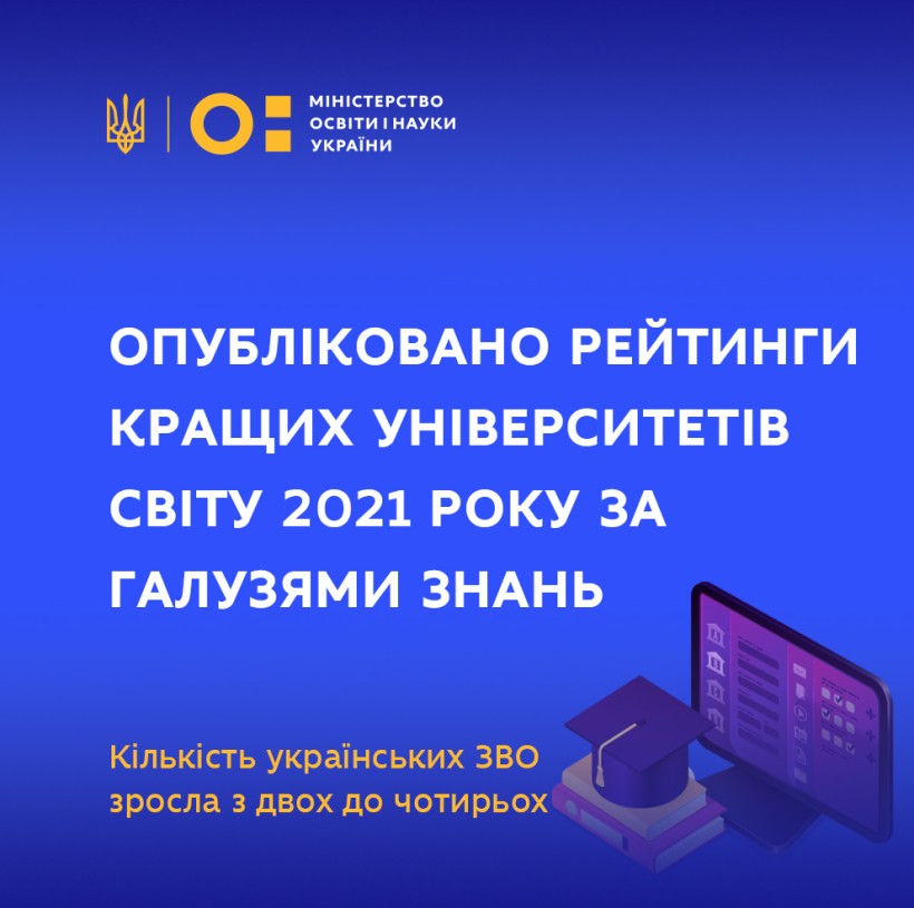 Опубліковано рейтинги кращих університетів світу 2021 року за галузями знань