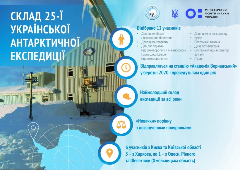 Визначено учасників річної 25-ї Української антарктичної експедиції – працювати на станції «Академік Вернадський» буде більше молодих науковців та науковиць