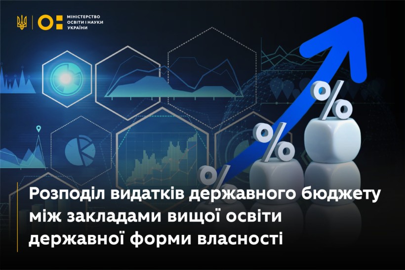 Розподіл видатків державного бюджету між закладами вищої освіти державної форми власності, що належать до сфери управління МОН