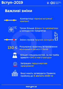 Вступ 2019: затверджено Умови прийому до вишів, на вступників чекають зміни у творчих конкурсах, прохідних балах та пільгах