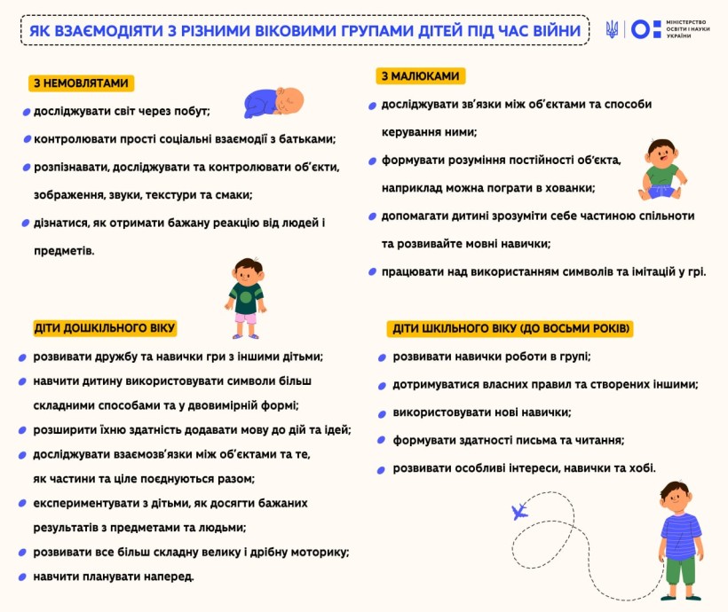 Підтримай дитину: взаємодія з різними віковими групами дітей під час війни