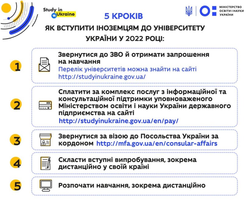 Вступ-2022: щоби стати студентом закладу вищої освіти в Україні, іноземцю потрібно здійснити п’ять кроків