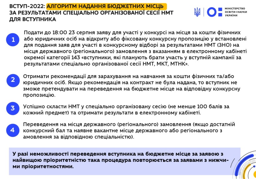 Вступ-2022: алгоритм надання бюджетних місць за результатами спеціально організованої сесії НМТ для вступника