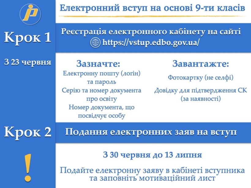 23 червня вперше розпочалася реєстрація електронних кабінетів вступників на основі 9-ти класів (базової середньої освіти)