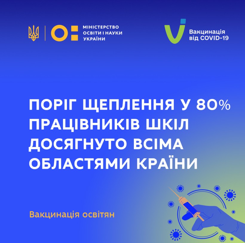 Вакцинація освітян: поріг щеплення у 80% працівників шкіл досягнуто всіма областями країни
