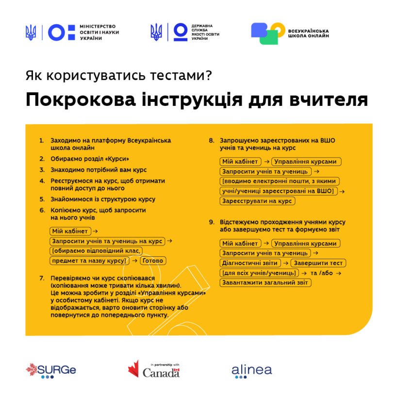 Виявити та надолужити навчальні прогалини — МОН та проєкт «SURGe» розробили діагностичні тести для педагогів