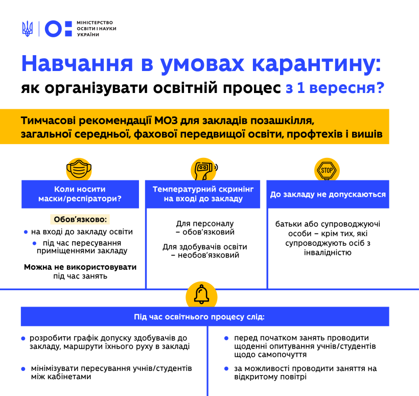 Маски на заняттях – необов’язково, контроль за станом здоров’я, заборона “шведського столу” в їдальнях – затверджено рекомендації закладам освіти для роботи з 1 вересня
