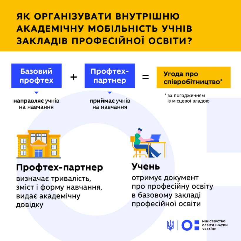 Внутрішня академічна мобільність учнів закладів професійної освіти під час війни