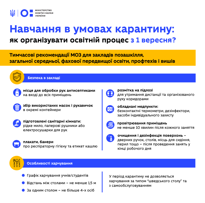 Маски на заняттях – необов’язково, контроль за станом здоров’я, заборона “шведського столу” в їдальнях – затверджено рекомендації закладам освіти для роботи з 1 вересня