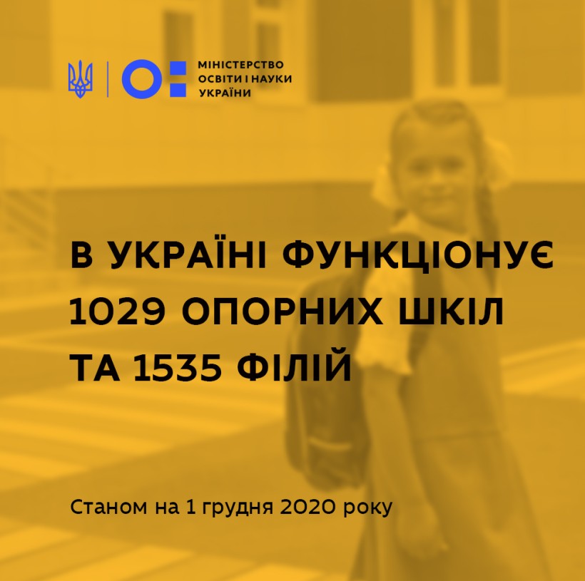 В Україні функціонує 1029 опорних шкіл та 1535 філій
