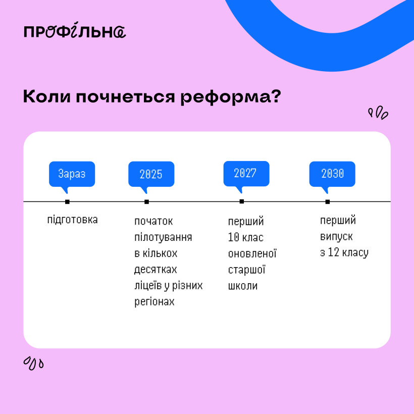 Як зміниться старша школа з 2027 року? Усе про вибір профілів і нові можливості для учнів