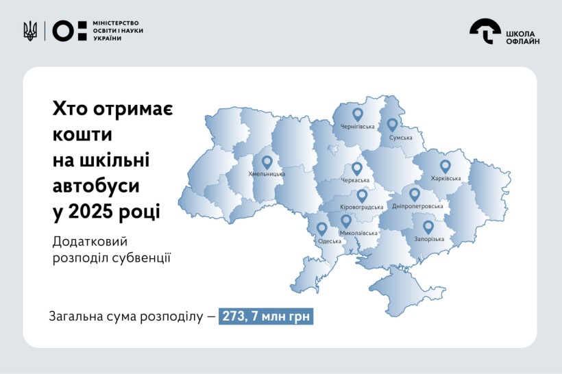 Уряд затвердив розподіл 273,7 млн грн на шкільні автобуси