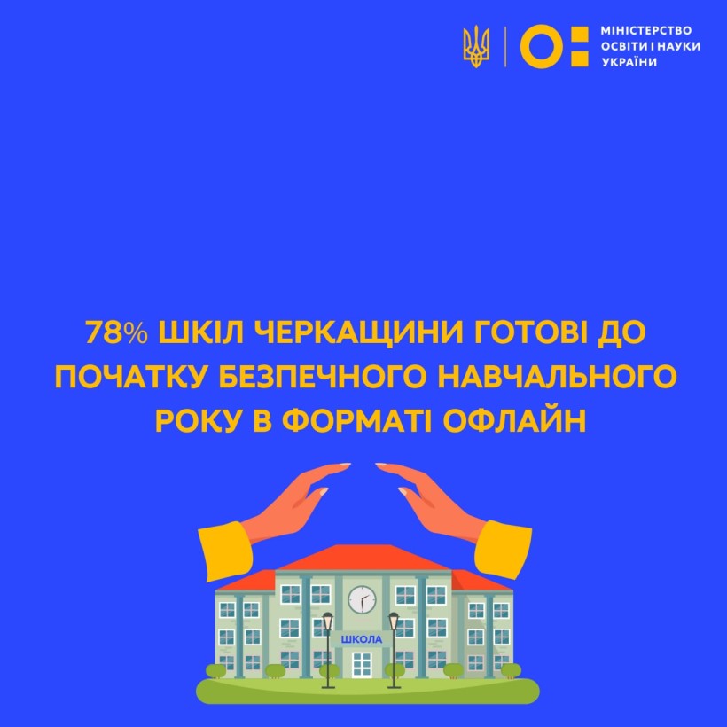 78% шкіл Черкащини готові до початку безпечного навчального року в форматі офлайн