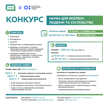 Нацфонд досліджень відкрив прийом заявок на перший конкурс – подати проєкт можна до 15 червня