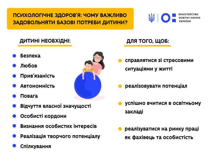 Психологічне здоров’я: чому важливо задовольняти базові потреби дитини?