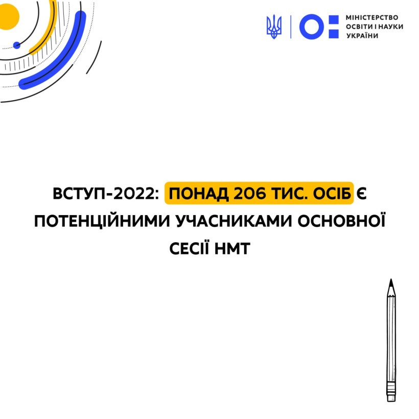 Вступ-2022: понад 206 тис. осіб стали потенційними учасниками основної сесії НМТ