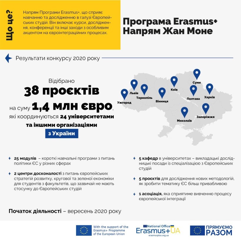 Українські організації виграли 38 нових проєктів з питань європейської інтеграції за напрямом Жан Моне Програми ЄС Erasmus+