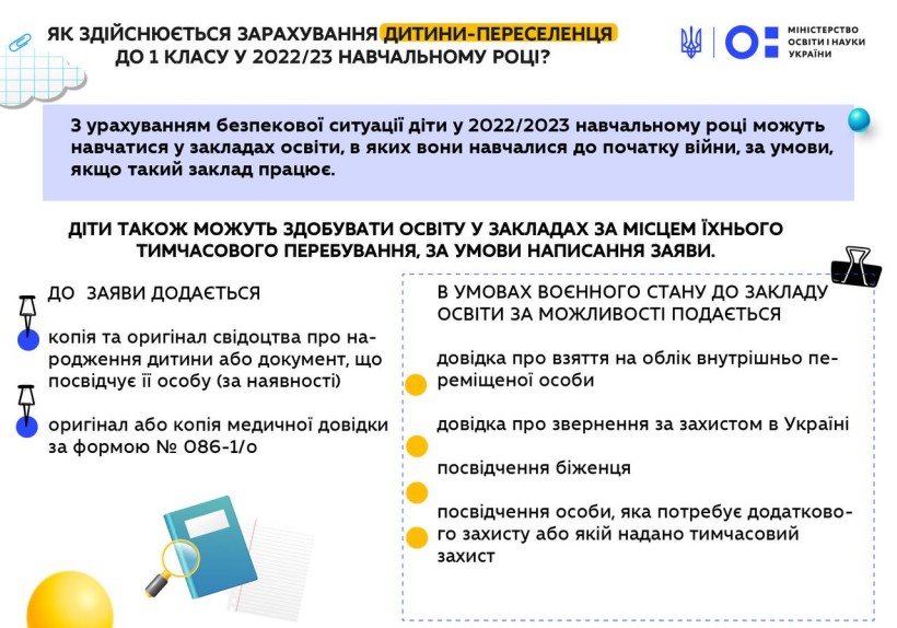 Підготовка до 2022/23 навчального року: як здійснюється зарахування дитини-переселенця до 1 класу