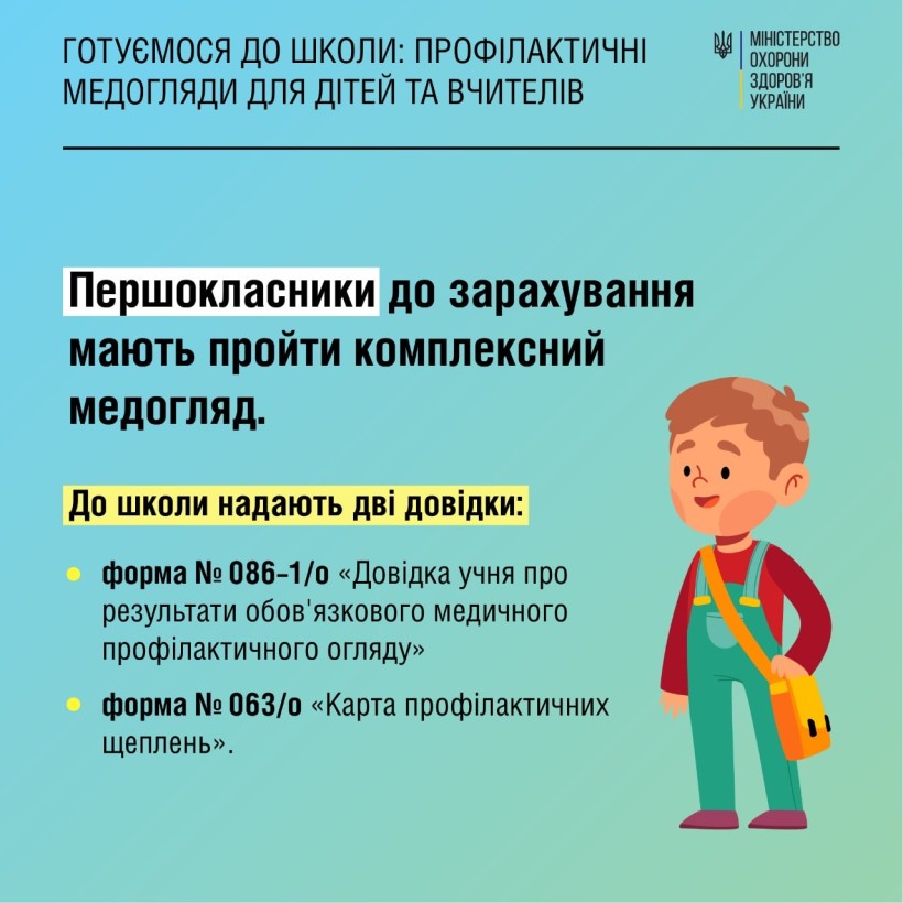Які профілактичні медогляди мають пройти діти та вчителі перед початком навчального року