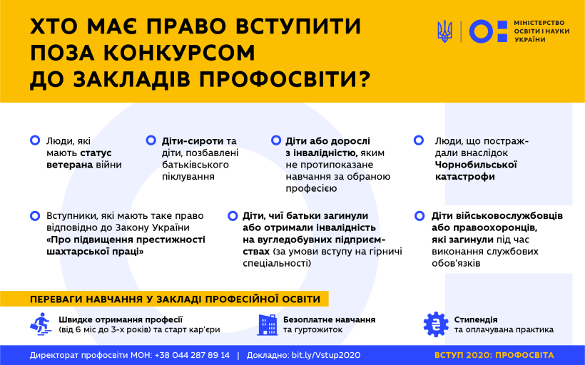 Все про вступ до закладу профосвіти: вартість, умови, терміни