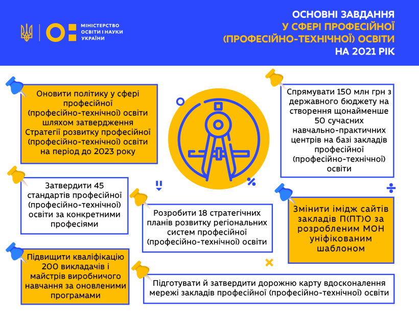 Плани розвитку для 18 областей, 150 млн грн на закупівлю обладнання та нові програми підвищення кваліфікації викладачів – МОН презентувало плани на 2021 рік у сфері ПТО