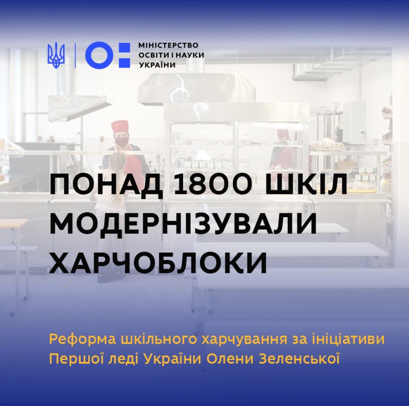 Реформа шкільного харчування: понад 1800 шкіл модернізували харчоблоки протягом 2020 року