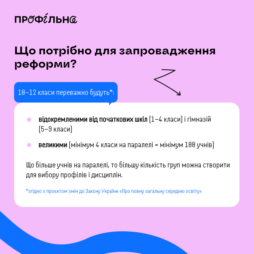 Як зміниться старша школа з 2027 року? Усе про вибір профілів і нові можливості для учнів