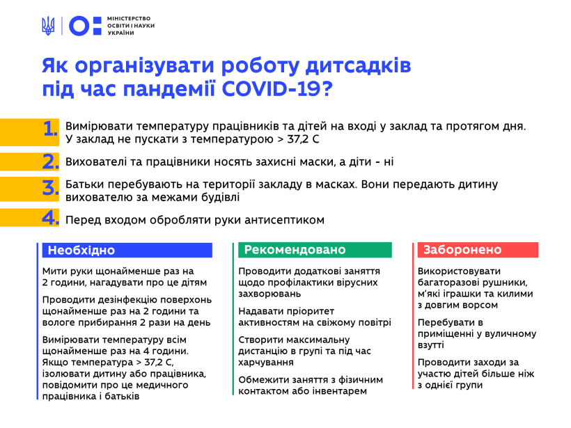 Як організувати роботу дитячих садків на період адаптивного карантину – Головний державний санітарний лікар надав рекомендації