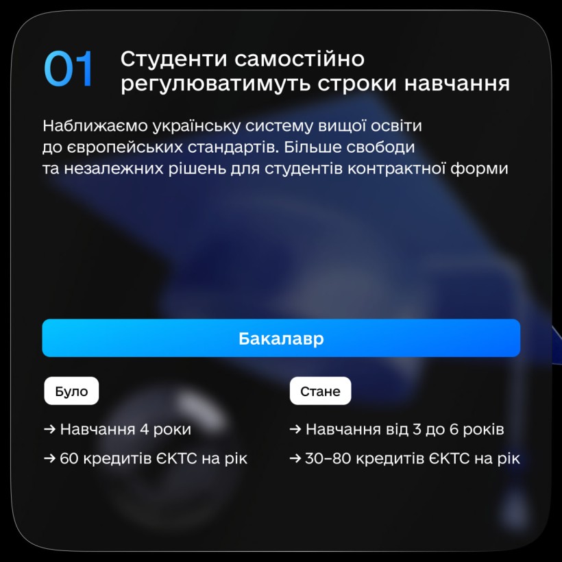 Розвиток індивідуальних освітніх траєкторій та вдосконалення освітнього процесу у вищій освіті — уряд пропонує проєкт закону на розгляд Верховної Ради