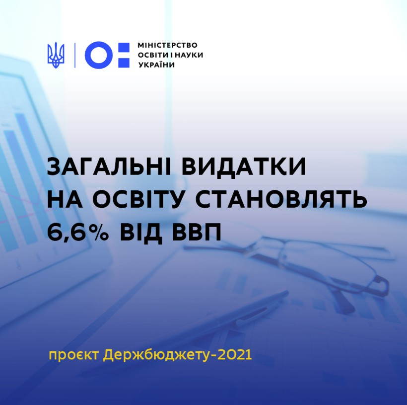 Згідно з проєктом Держбюджету-2021 загальні видатки на освіту становлять 6,6% від ВВП – очільник МОН Сергій Шкарлет