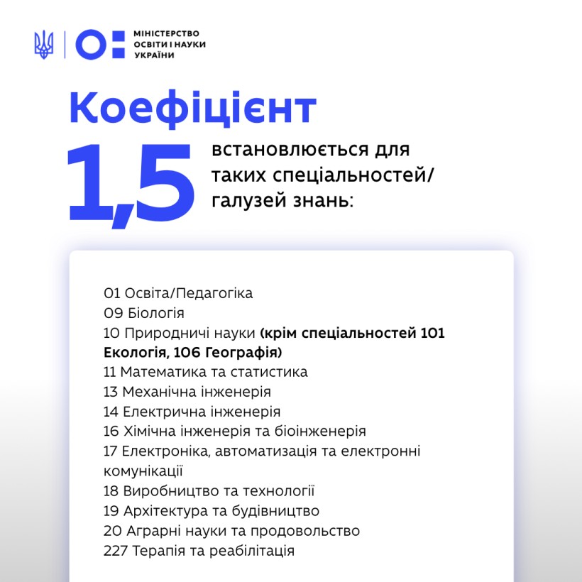 Додаткова фінансова підтримка для вступників від держави: запроваджуємо державні гранти