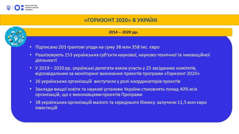 «Горизонт 2020» в Україні: 203 грантових угоди на суму понад 38 млн євро