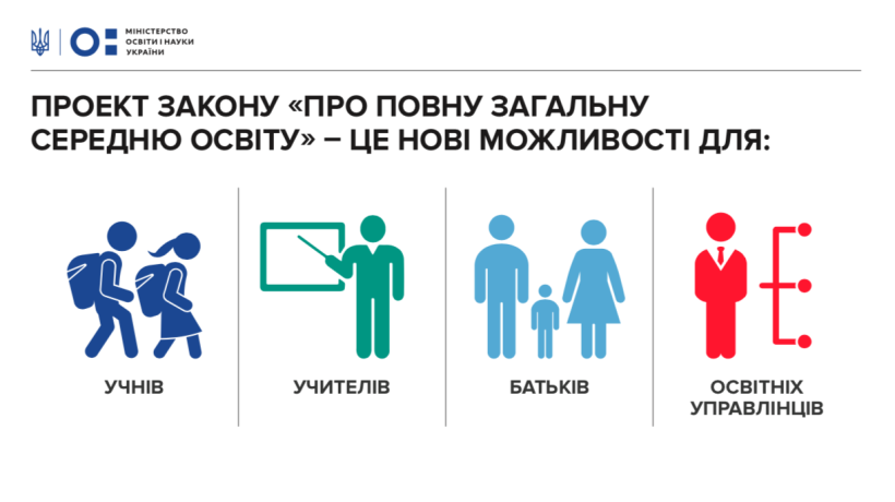 Педагогічна інтернатура, індивідуальні освітні траєкторії, нові доплати та обов’язкова домедична допомога – Уряд подав у ВРУ проект закону «Про повну загальну середню освіту»